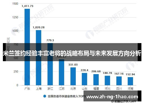 米兰签约经验丰富老将的战略布局与未来发展方向分析