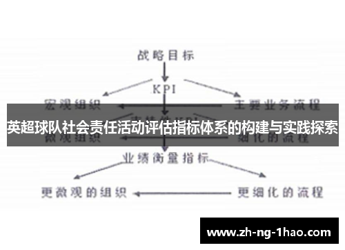 英超球队社会责任活动评估指标体系的构建与实践探索