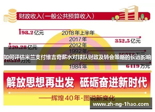 如何评估米兰支付维吉奇薪水对球队财政及转会策略的长远影响