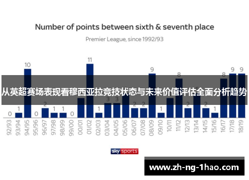 从英超赛场表现看穆西亚拉竞技状态与未来价值评估全面分析趋势
