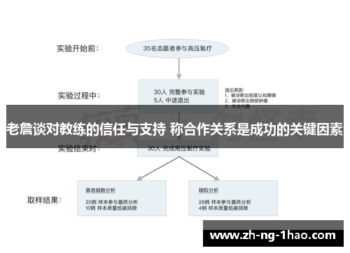 老詹谈对教练的信任与支持 称合作关系是成功的关键因素