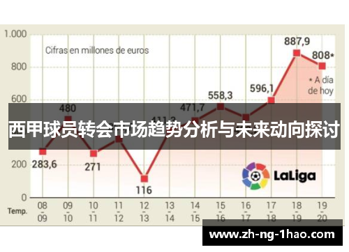 西甲球员转会市场趋势分析与未来动向探讨